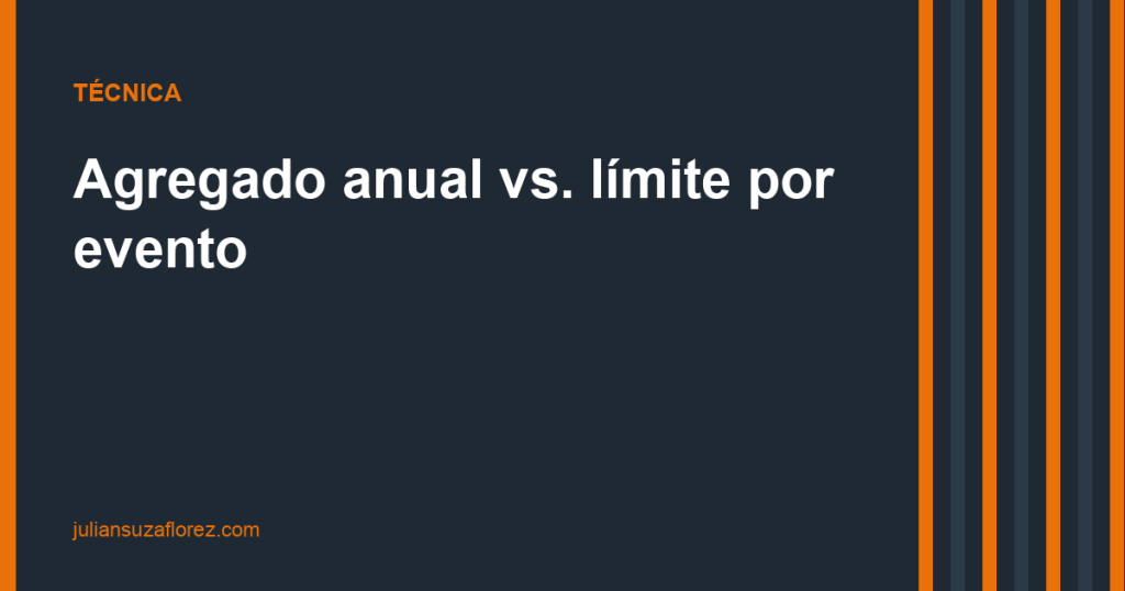 Agregado anual vs. límite por evento